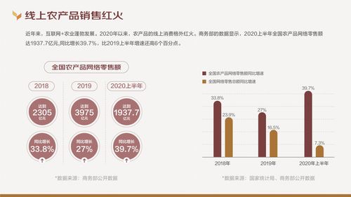 京東大數據研究院 2020線上農產品消費趨勢報告