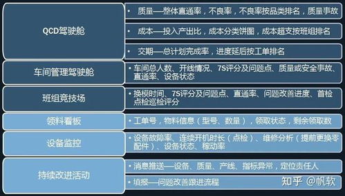 大數據時代,如何做好數字化精益生產 附26頁智慧工廠解決方案