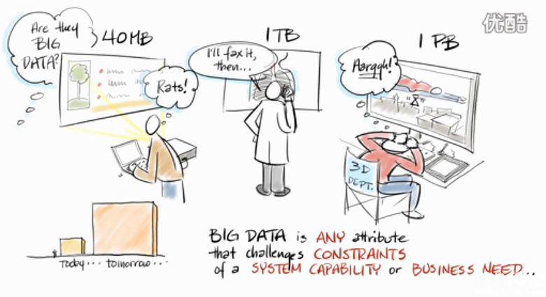 什么是大數據-我看見的-講空頭-嘉興19樓