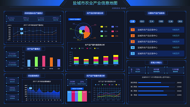 農業信息地圖ui數據可視化