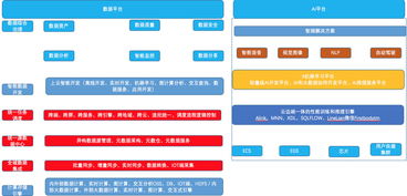 3招掌握ai與大數(shù)據(jù)產(chǎn)品經(jīng)理的能力