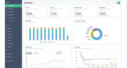 真準網(wǎng)數(shù)據(jù) 引領大數(shù)據(jù)用戶行為分析的創(chuàng)新產(chǎn)品
