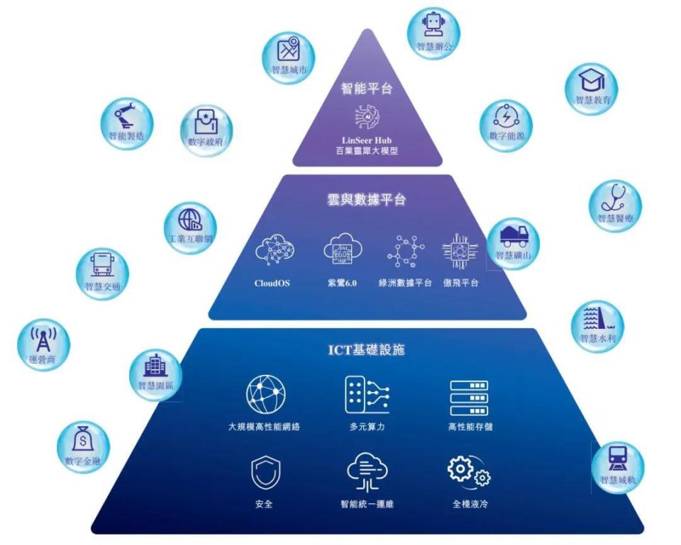 紫光股份沖刺港股 年營收790億背后，凈利驟降46%與新華三的“數(shù)據(jù)棋局”