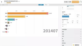 大廠必備 零基礎掌握酷炫數(shù)據(jù)跑分圖，玩轉大數(shù)據(jù)可視化