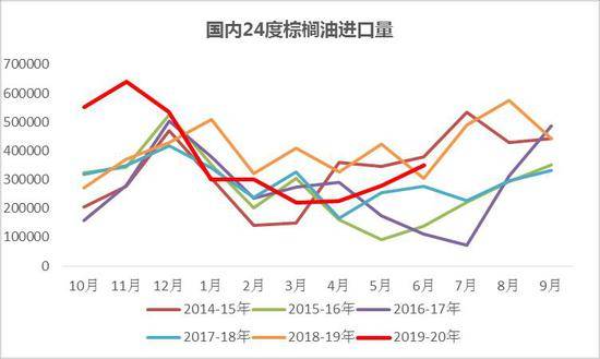 短期或調整，油脂“三兄弟”同肩并進背后的邏輯與大數(shù)據(jù)觀察
